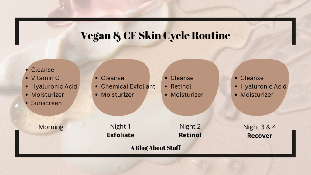 Vegan & CF Skin Cycle Routine A Blog About Stuff